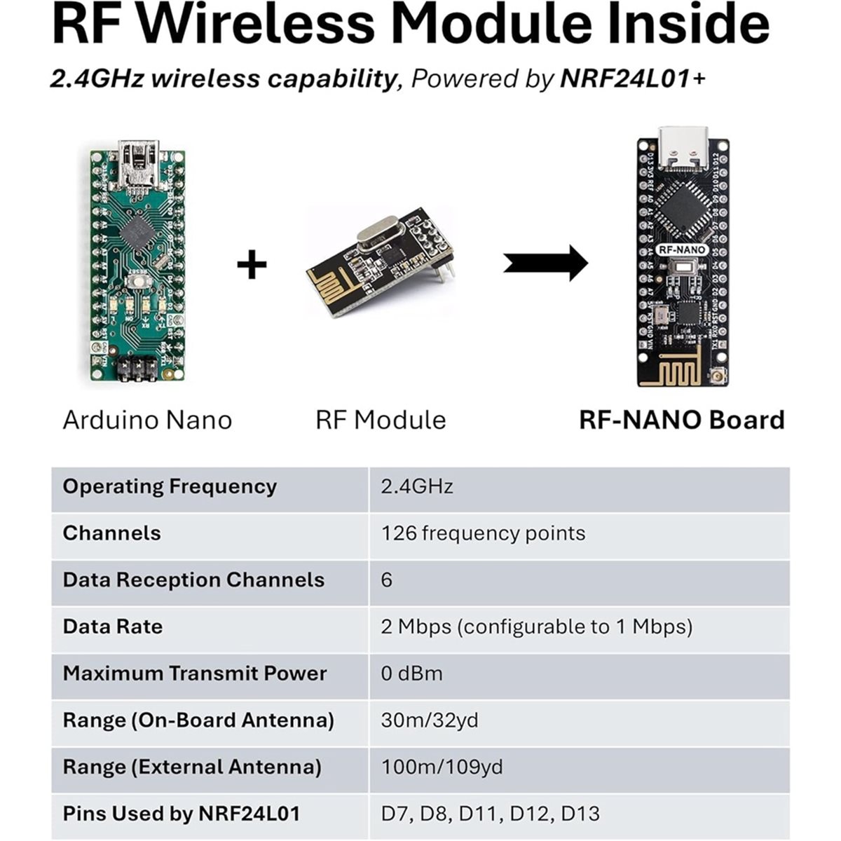 SCLS -NanoV3.0 Board NRF24L01+ - Nrf24L01 recension och pris