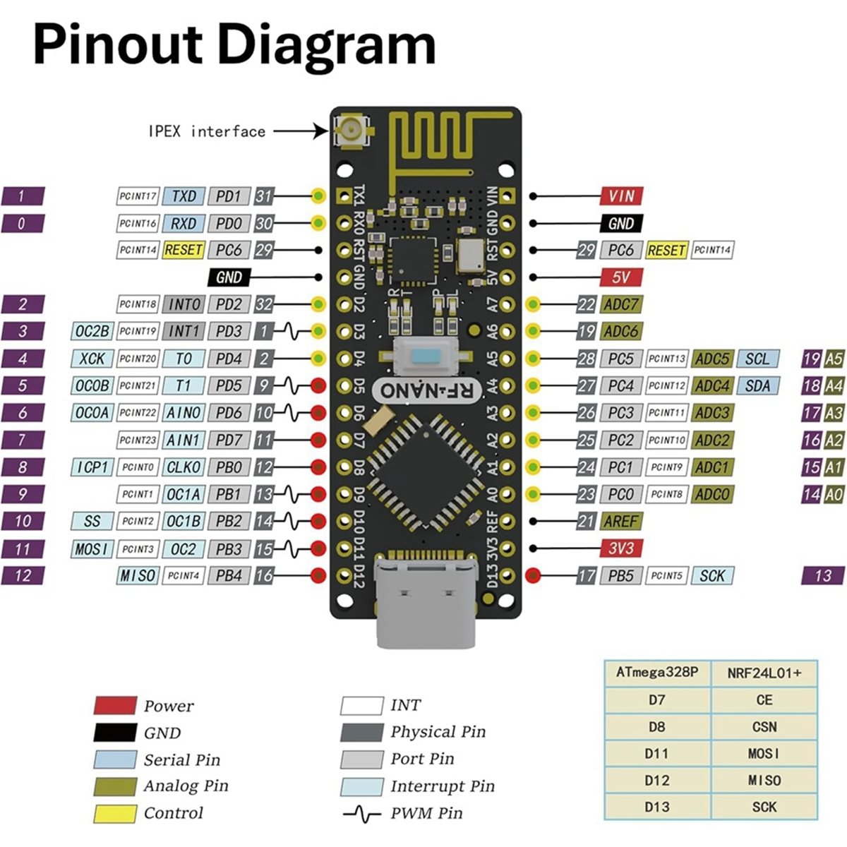 SCLS -NanoV3.0 Board NRF24L01+ - Nrf24L01 recension och pris
