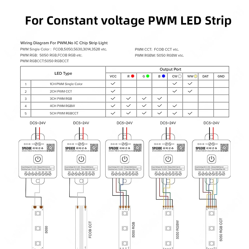 Smart BT SP630E All In 1 LED 5 - Ws2812B Strip 5V recension och pris