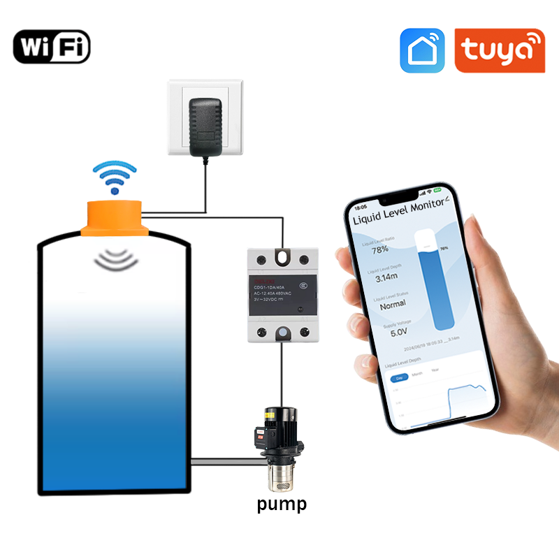 201C Tuya Ultrasonic Liquid Le - Ultrasonic Sensor Hc-Sr04 recension och pris
